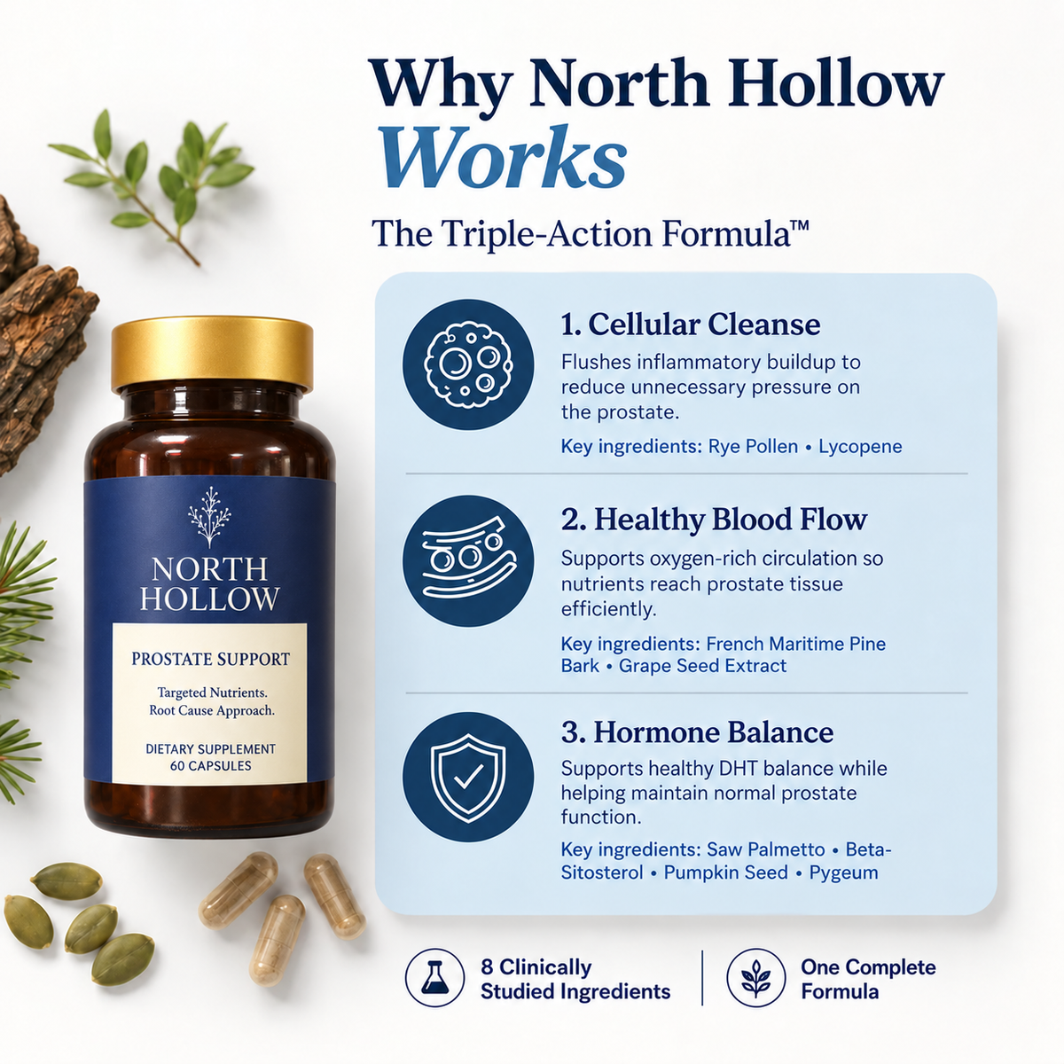 North Hollow formula overview